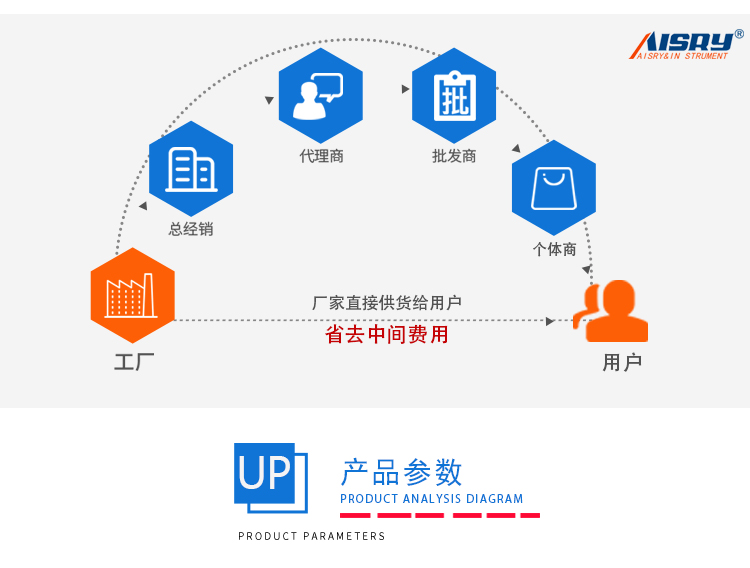 牙刷單絲恢復率試驗機